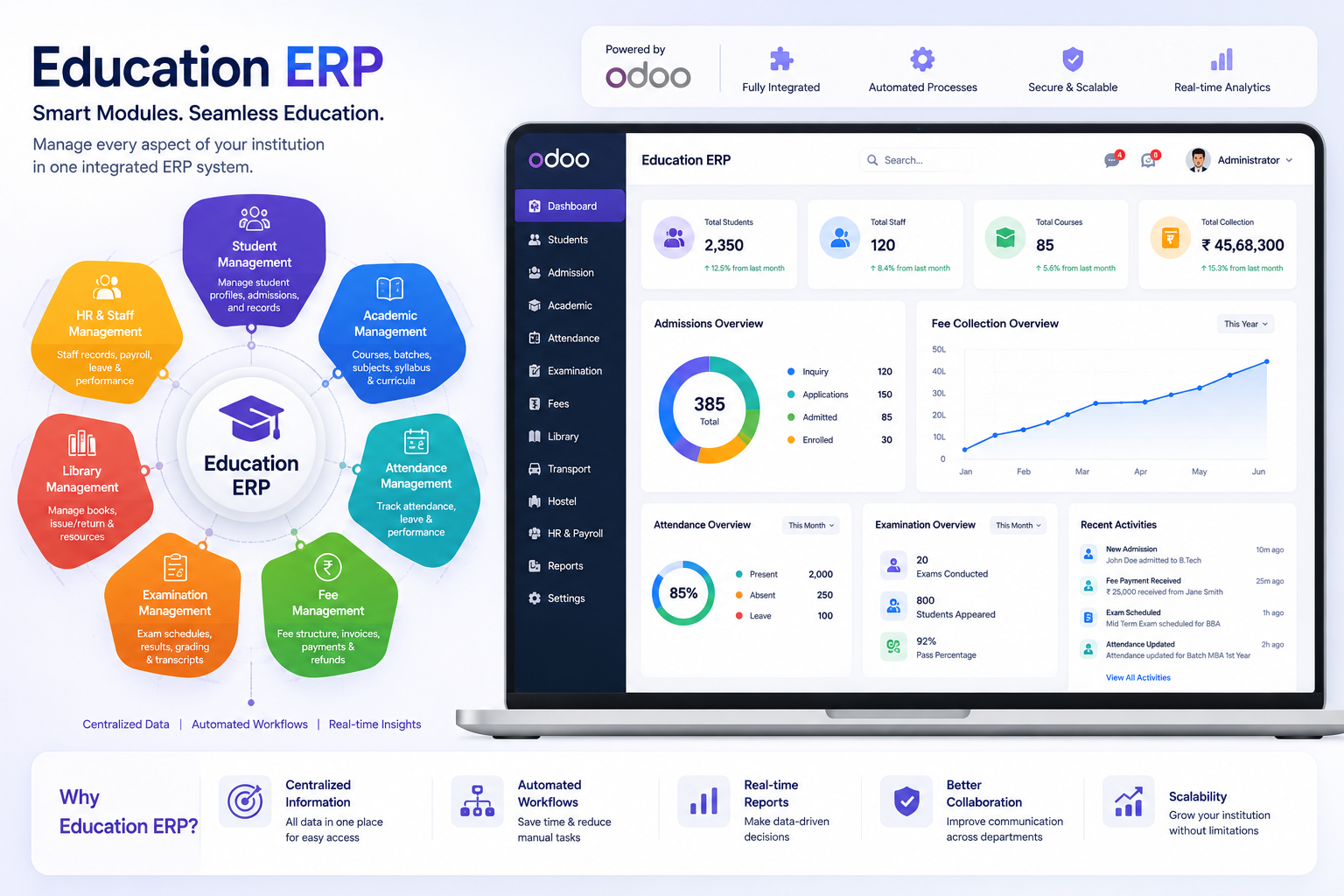 Education ERP Software | Odoo for Schools & Colleges | Browseinfo