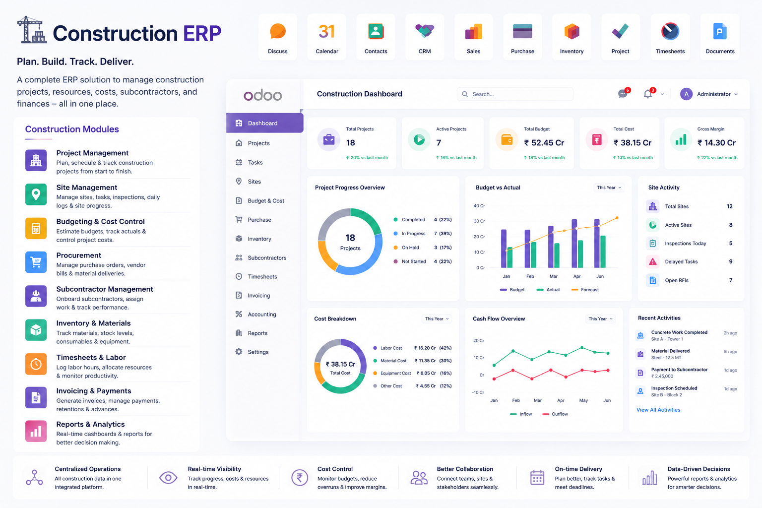Construction ERP Software | Odoo for Construction Industry | Browseinfo