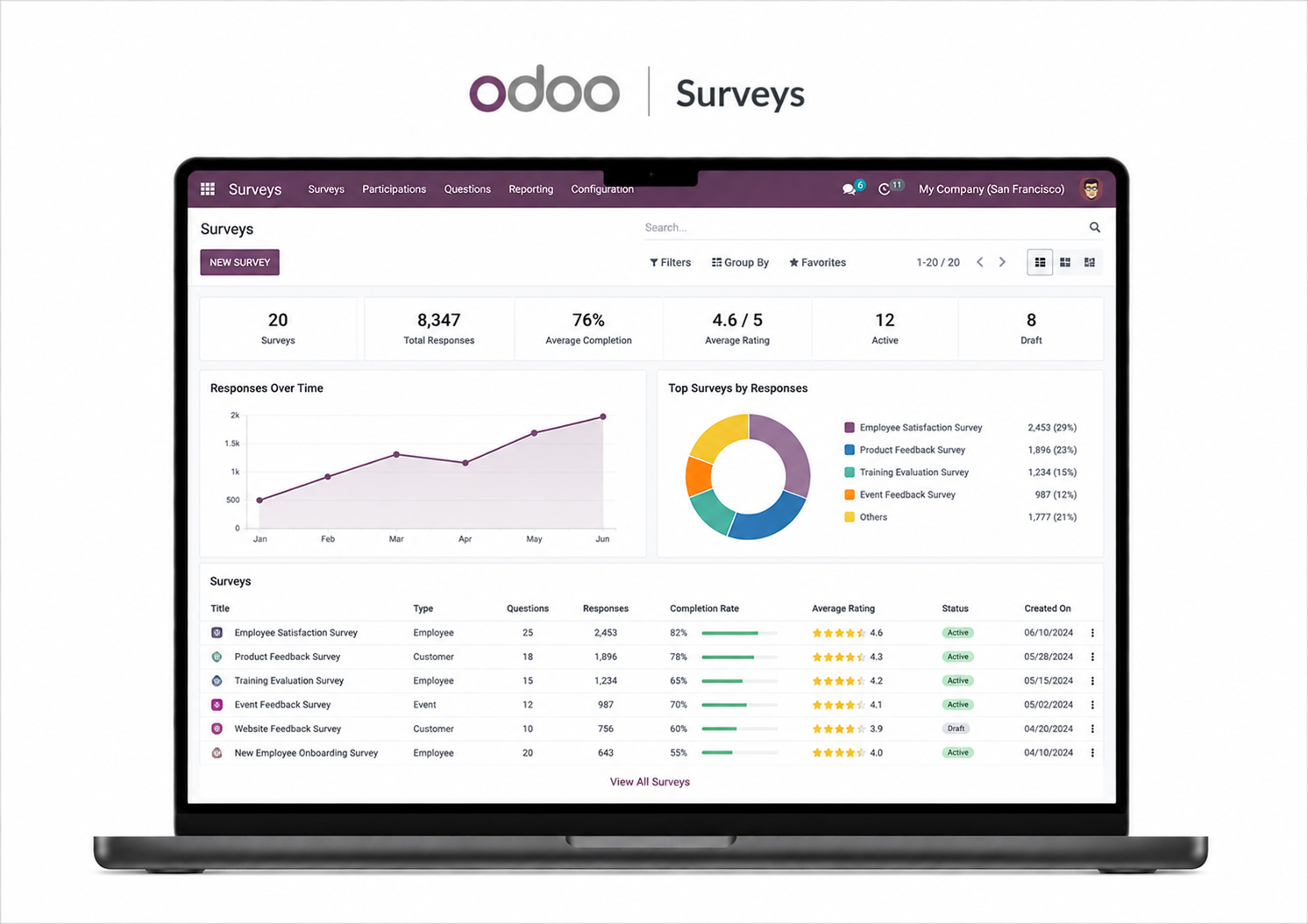 Odoo Survey Module | Feedback & Data Collection Tool | Browseinfo