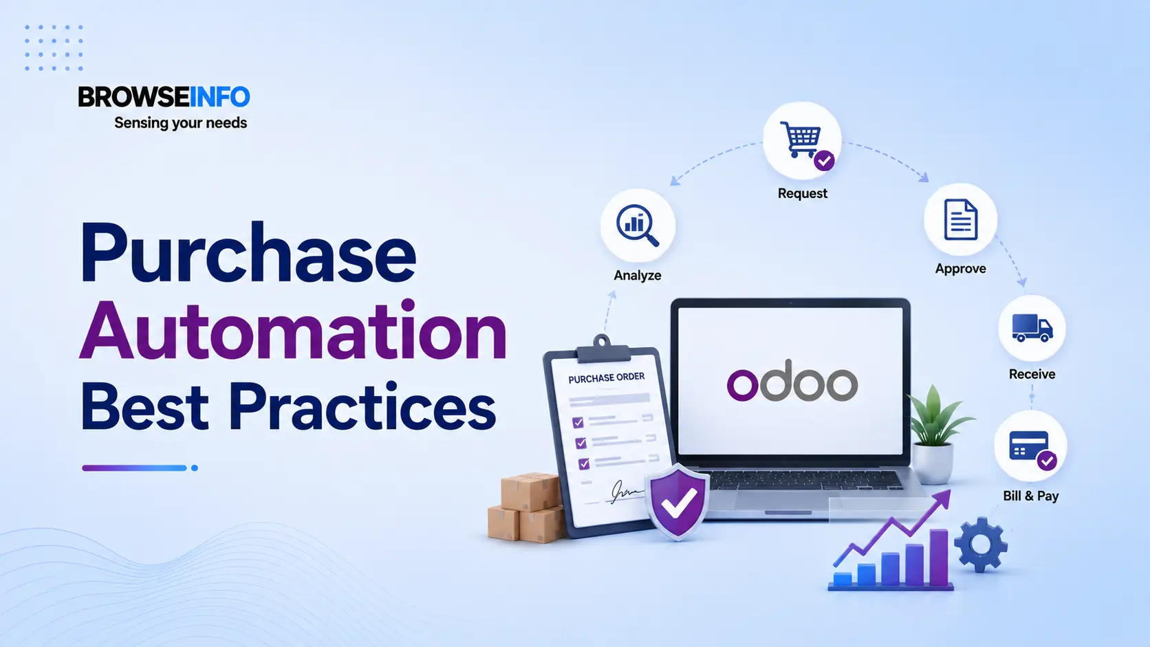 Odoo Purchase Automation Best Practices | Browseinfo